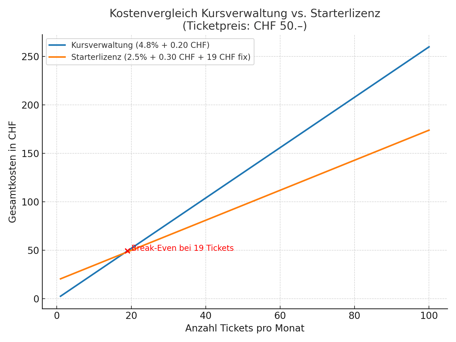 Break Event Ticketing